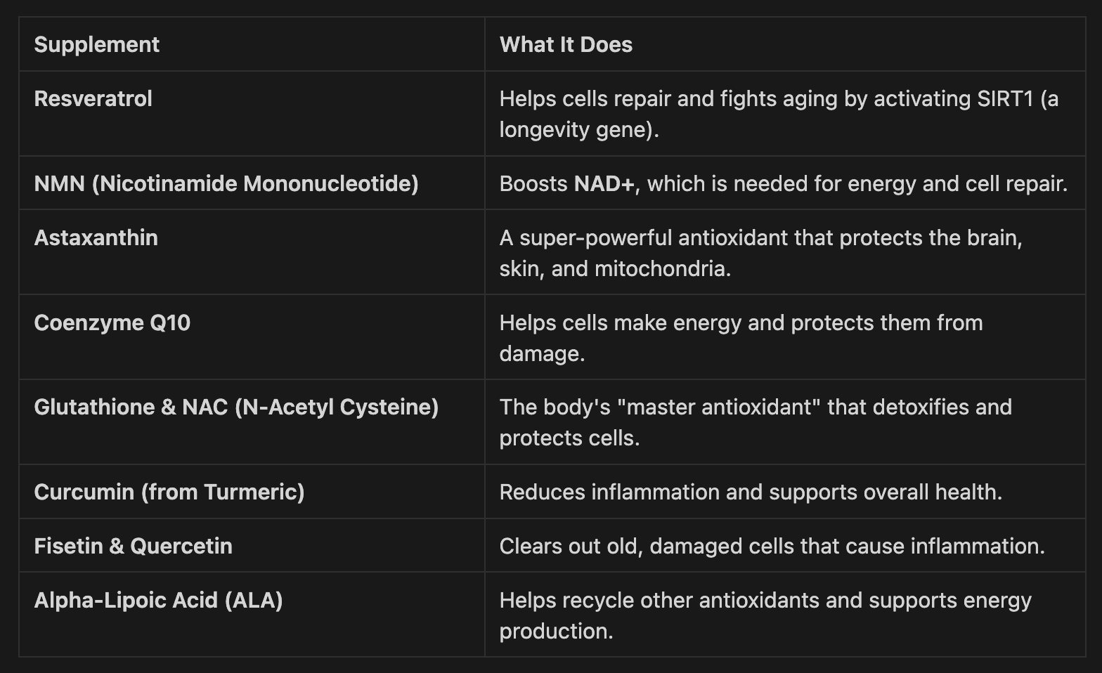Antioxidant Supplements